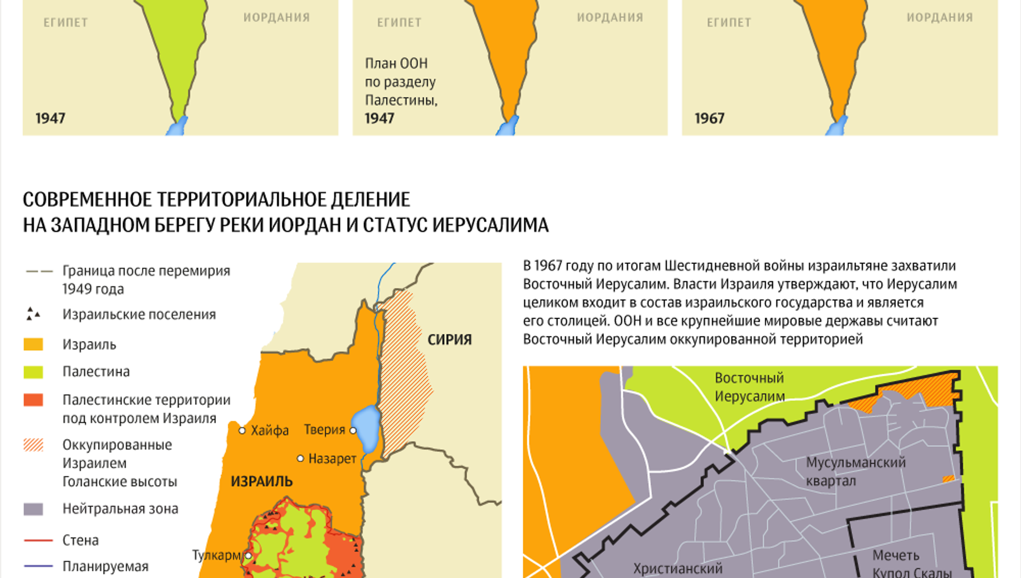 Причины палестино израильского конфликта