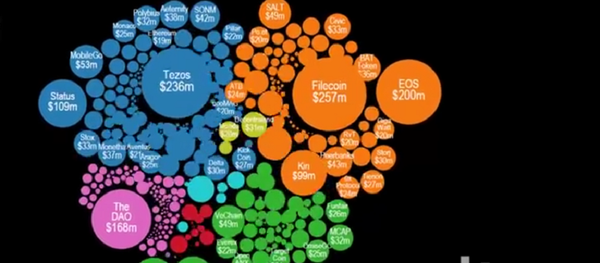 В сети появилось видео с данными по эволюции биткоина за четыре года - Sputnik Абхазия
