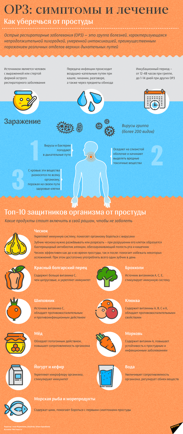 Народные средства для лечения простуды - Sputnik Абхазия