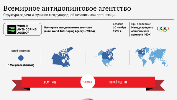 Структура и задачи Всемирного антидопингового агентства - Sputnik Абхазия