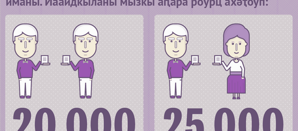 Аԥсны аҵәахырҭатә банк акредиттә аалыҵ Ахархәаратә аиушьа Аԥсны аҵәахырҭатә банк акредиттә аалыҵ Ахархәаратә аиушьа - Sputnik Аҧсны