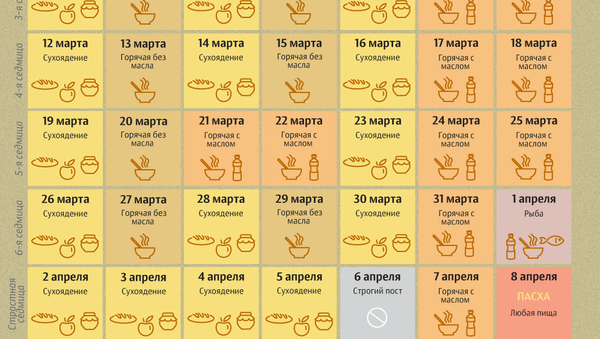Великий пост 2018 - календарь питания по дням - Sputnik Абхазия