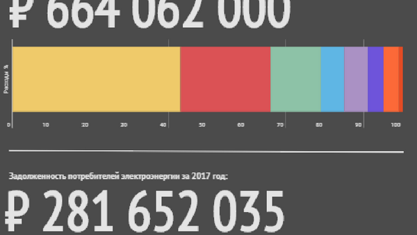 Показатели работы Черноморэнерго в 2017 году - Sputnik Абхазия