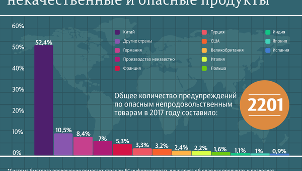 Из каких стран поставляются самые некачественные и опасные продукты - Sputnik Абхазия
