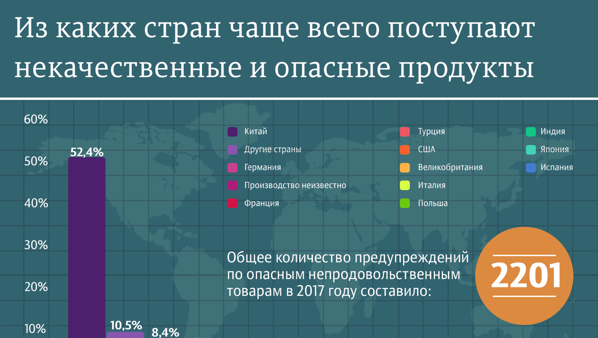 Какую страну чаще. Какая самая опасная Страна в мире. Статистика еды. Страна продукция.