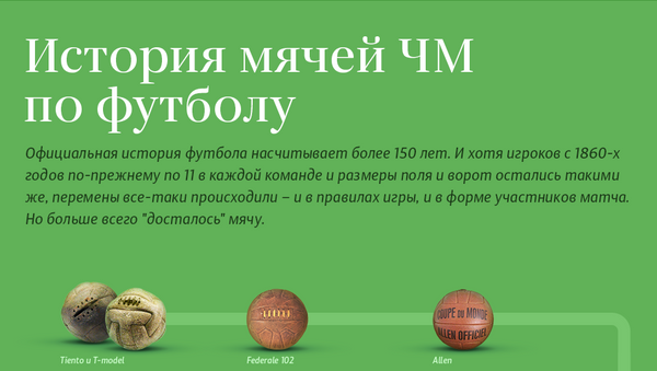 История мячей ЧМ по футболу - Sputnik Абхазия