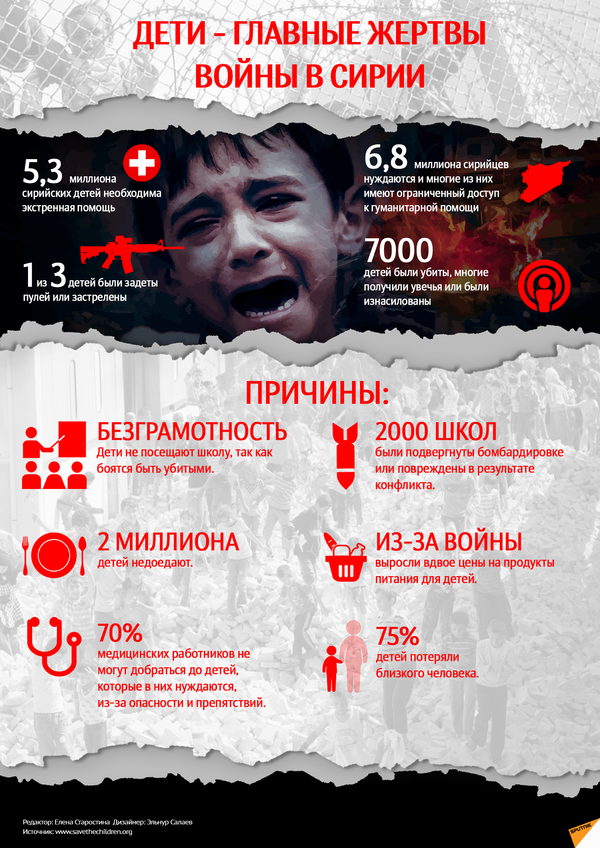 Дети - главные жертвы войны в Сирии - Sputnik Абхазия