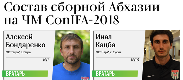 Состав сборной Абхазии на ЧМ ConIFA-2018 Состав сборной Абхазии на ЧМ ConIFA-2018 - Sputnik Абхазия