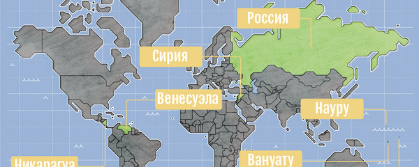 Какие страны и когда  признали независимость  Абхазии Какие страны и когда  признали независимость  Абхазии - Sputnik Абхазия