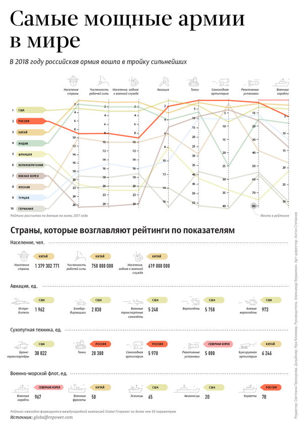 Инфографика - Sputnik Абхазия