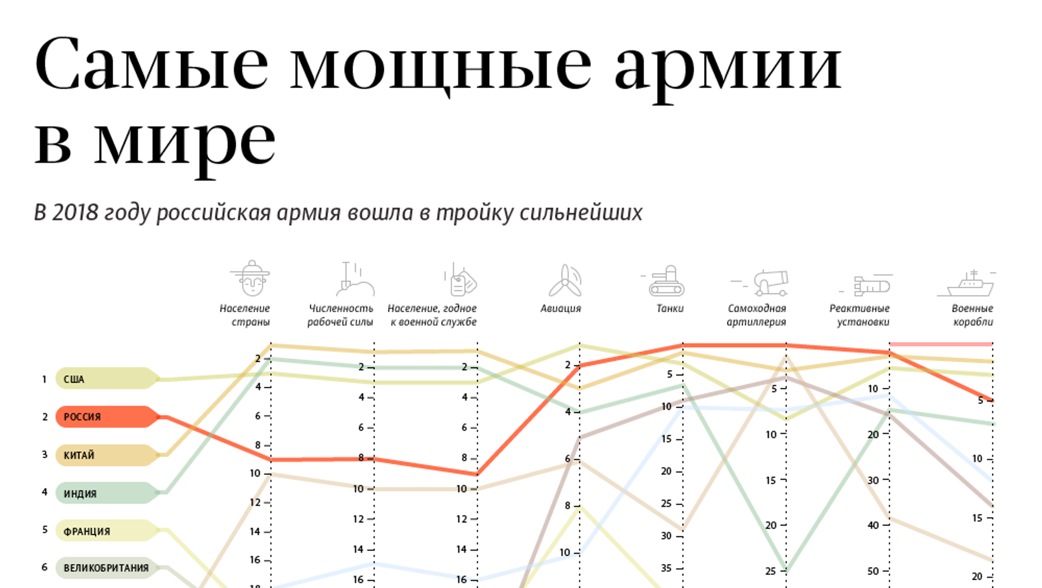 Самая сильная страна. Сильнейшие армии мира таблица 2020. Список самых сильных армий мира. Численность армий мира на 2020. Список самых сильных армий в мире.