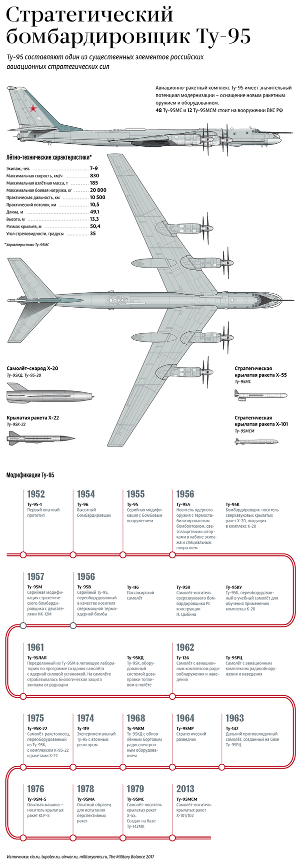 Стратегический бомбардировщик Ту-95 - Sputnik Абхазия