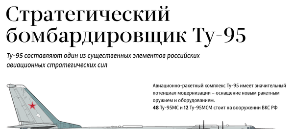 Стратегический бомбардировщик Ту-95 Стратегический бомбардировщик Ту-95 - Sputnik Абхазия