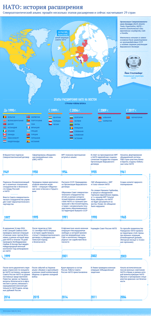 НАТО: история расширения - Sputnik Абхазия