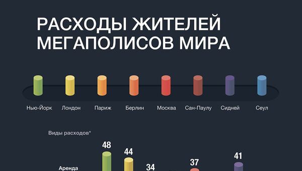 Расходы жителей мегаполисов мира - Sputnik Абхазия