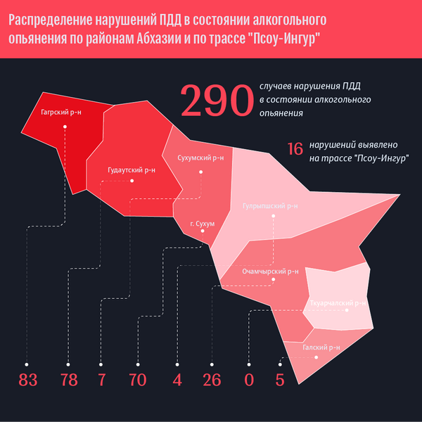 Численность населения абхазии. Абхазия статистика. ПДД Абхазии. Абхазия экономическое положение. Заболеваемость Абхазии статистика.