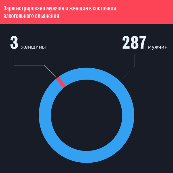 Статистика пьяного вождения с 1 по 31 июля 2018 года Статистика пьяного вождения с 1 по 31 июля 2018 года - Sputnik Абхазия