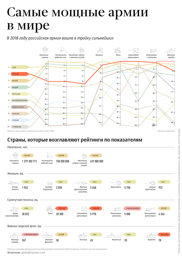 National Interest сопоставил российский Су-57 и американский F-35 National Interest сопоставил российский Су-57 и американский F-35 - Sputnik Абхазия