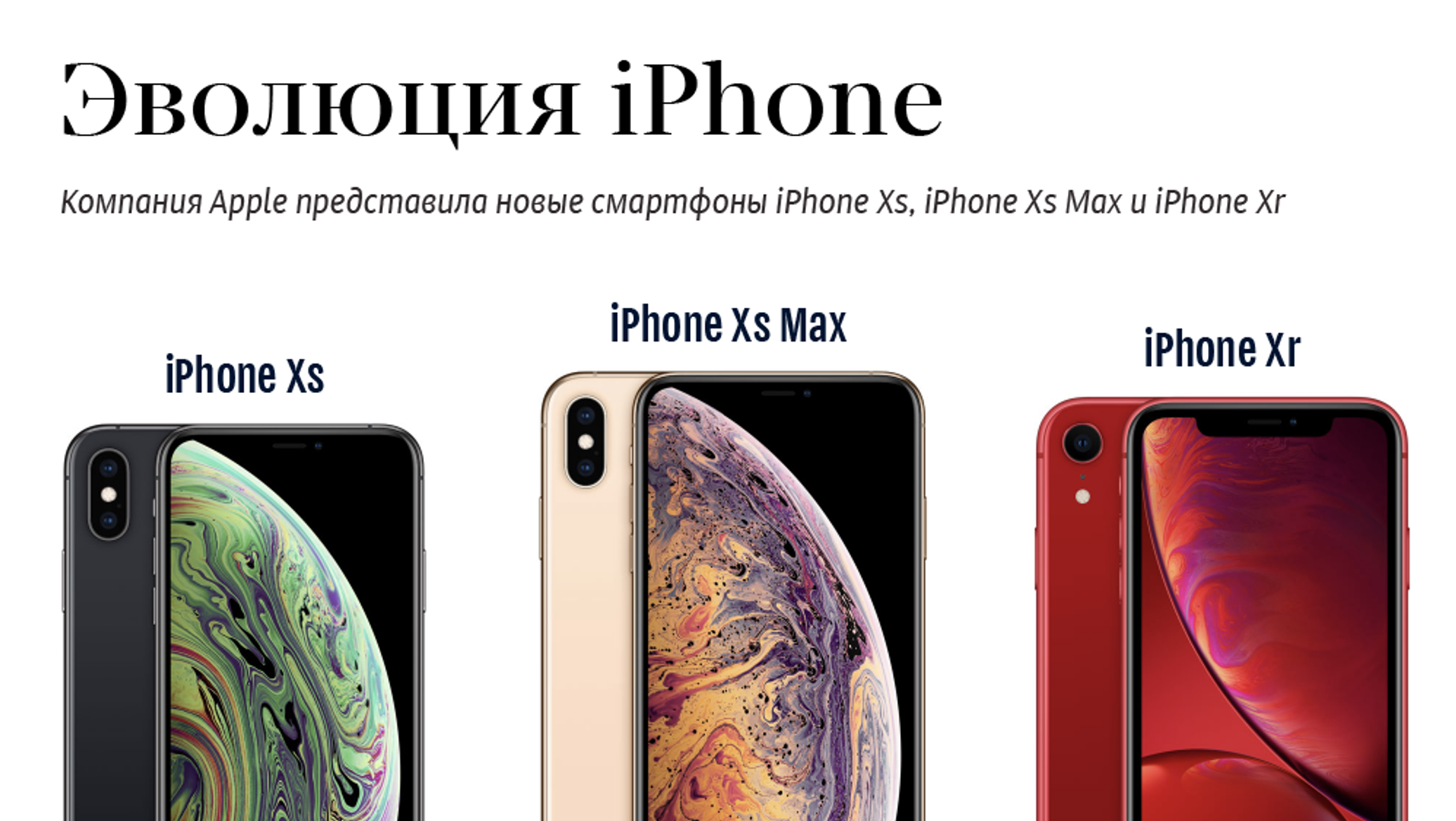 Эволюция iPhone