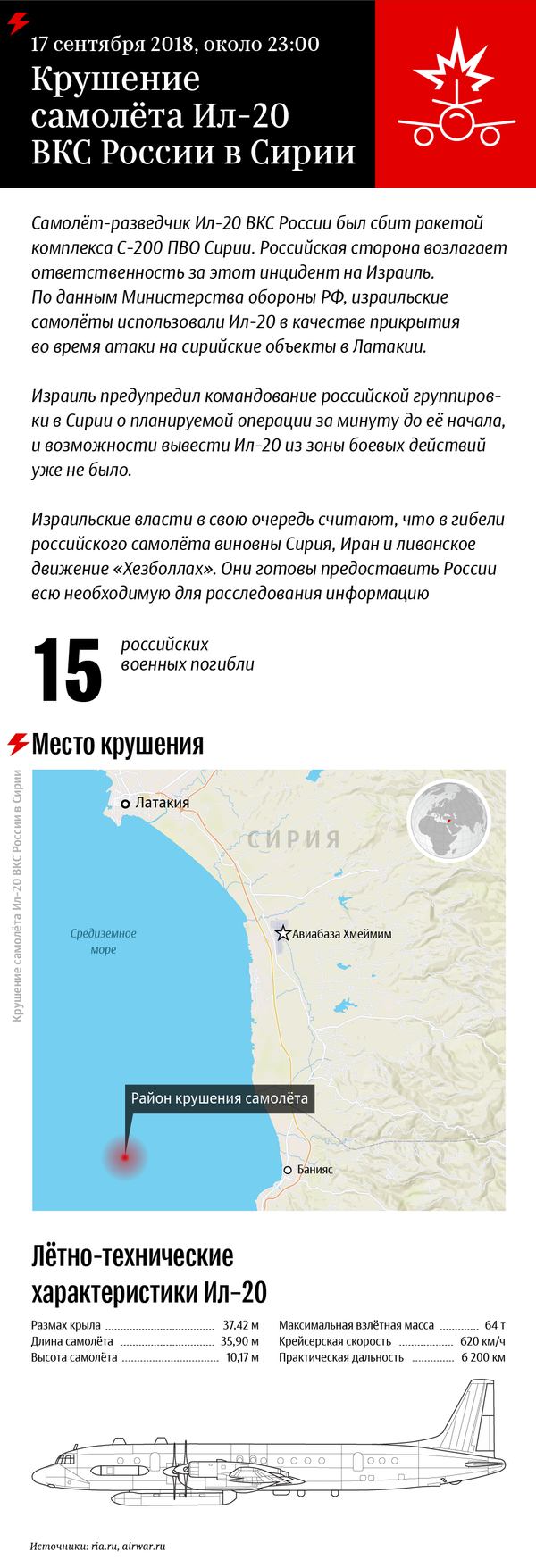 Крушение самолета Ил-20 ВКС России в Сирии - Sputnik Абхазия