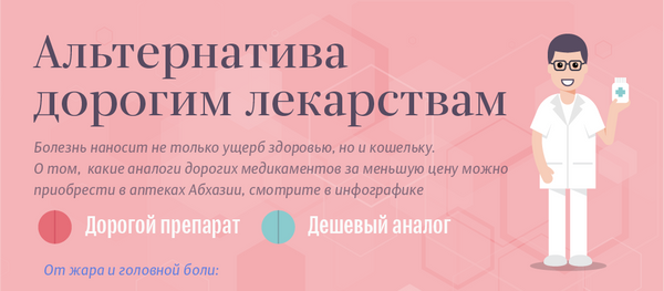 Альтернатива  дорогим лекарствам Альтернатива  дорогим лекарствам - Sputnik Абхазия