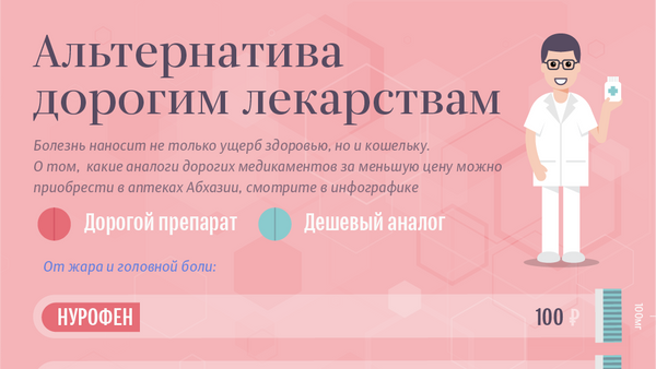 Альтернатива  дорогим лекарствам - Sputnik Абхазия