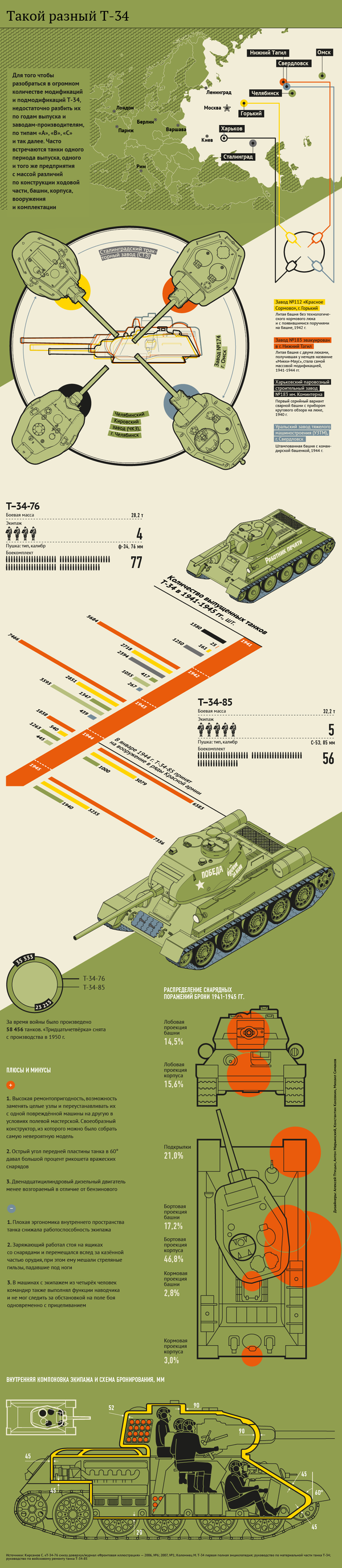 Все о победоносном танке Т-34 - Sputnik Абхазия