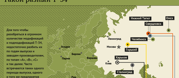 Все о победоносном танке Т-34 Все о победоносном танке Т-34 - Sputnik Абхазия