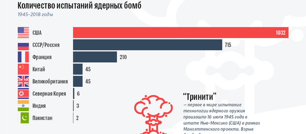 Ядерное оружие - Sputnik Абхазия
