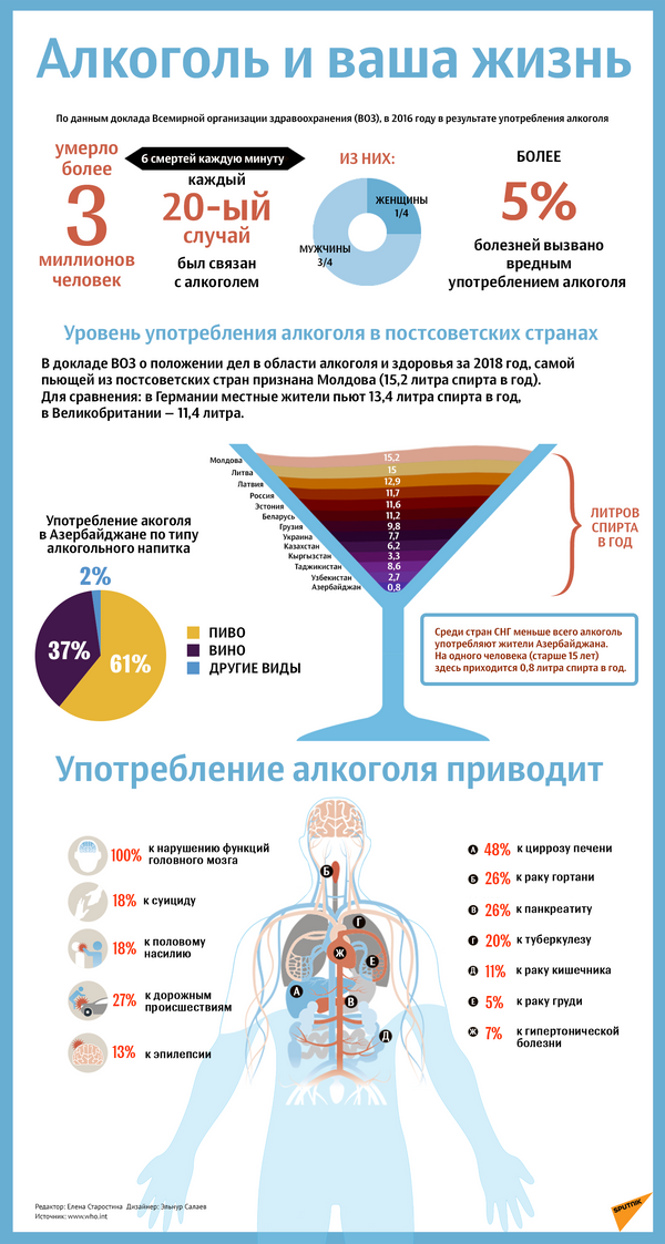 Алкоголь и ваша жизнь - Sputnik Абхазия