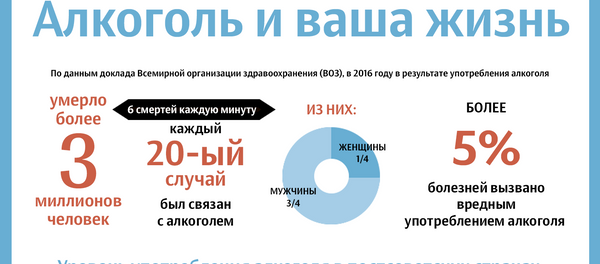 Алкоголь и ваша жизнь Алкоголь и ваша жизнь - Sputnik Абхазия