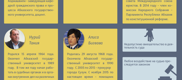 Конституционный суд Абхазии - Sputnik Абхазия