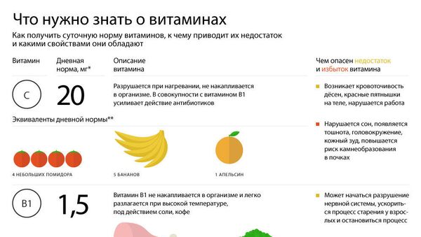 Что важно знать о витаминах?   - Sputnik Абхазия