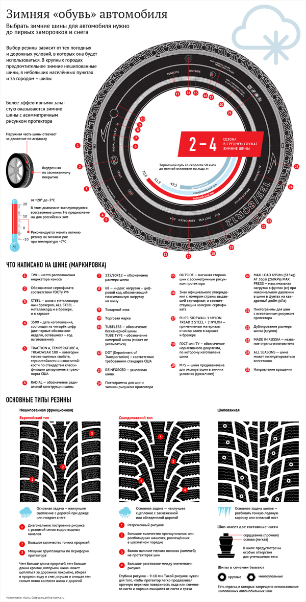 Как выбрать зимние автомобильные шины – рекомендации Sputnik в инфографике - Sputnik Абхазия