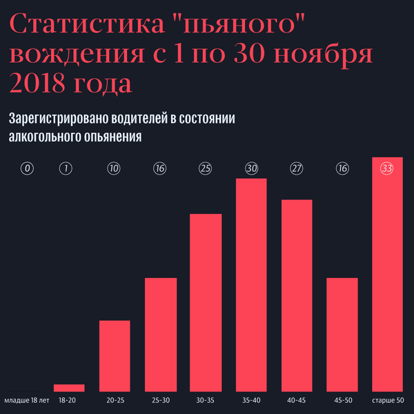 Сбавить обороты: пьяная дорожная статистика Абхазии за ноябрь Сбавить обороты: пьяная дорожная статистика Абхазии за ноябрь - Sputnik Абхазия