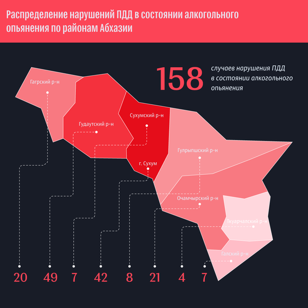 Сбавить обороты: пьяная дорожная статистика Абхазии за ноябрь Сбавить обороты: пьяная дорожная статистика Абхазии за ноябрь - Sputnik Абхазия