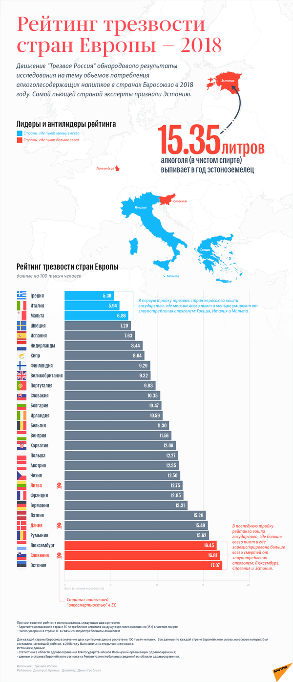 Рейтинг трезвости стран Европы — 2018 - Sputnik Абхазия