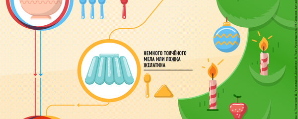 Способы сохранения елки Способы сохранения елки - Sputnik Абхазия