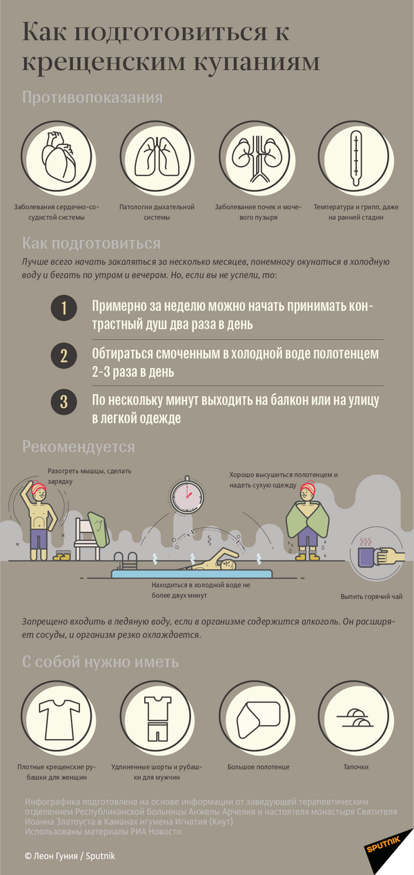 Инфографика - Sputnik Абхазия