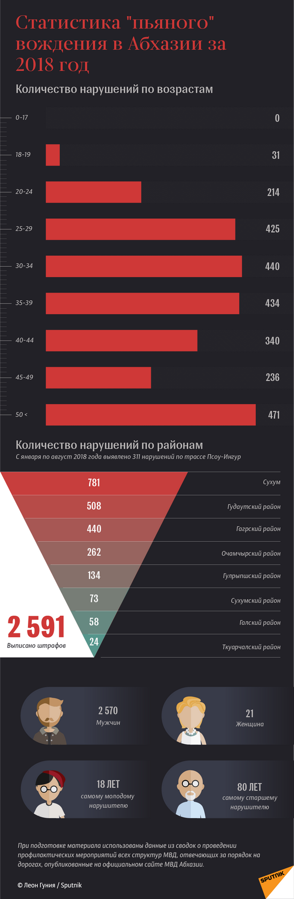 Пьяная статистика - Sputnik Абхазия