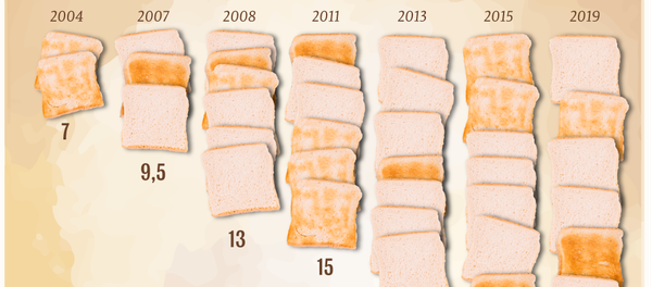 Как менялась цена на хлеб в Абхазии Как менялась цена на хлеб в Абхазии - Sputnik Абхазия