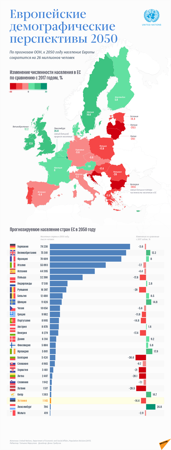 Европейские демографические перспективы 2050 - Sputnik Абхазия