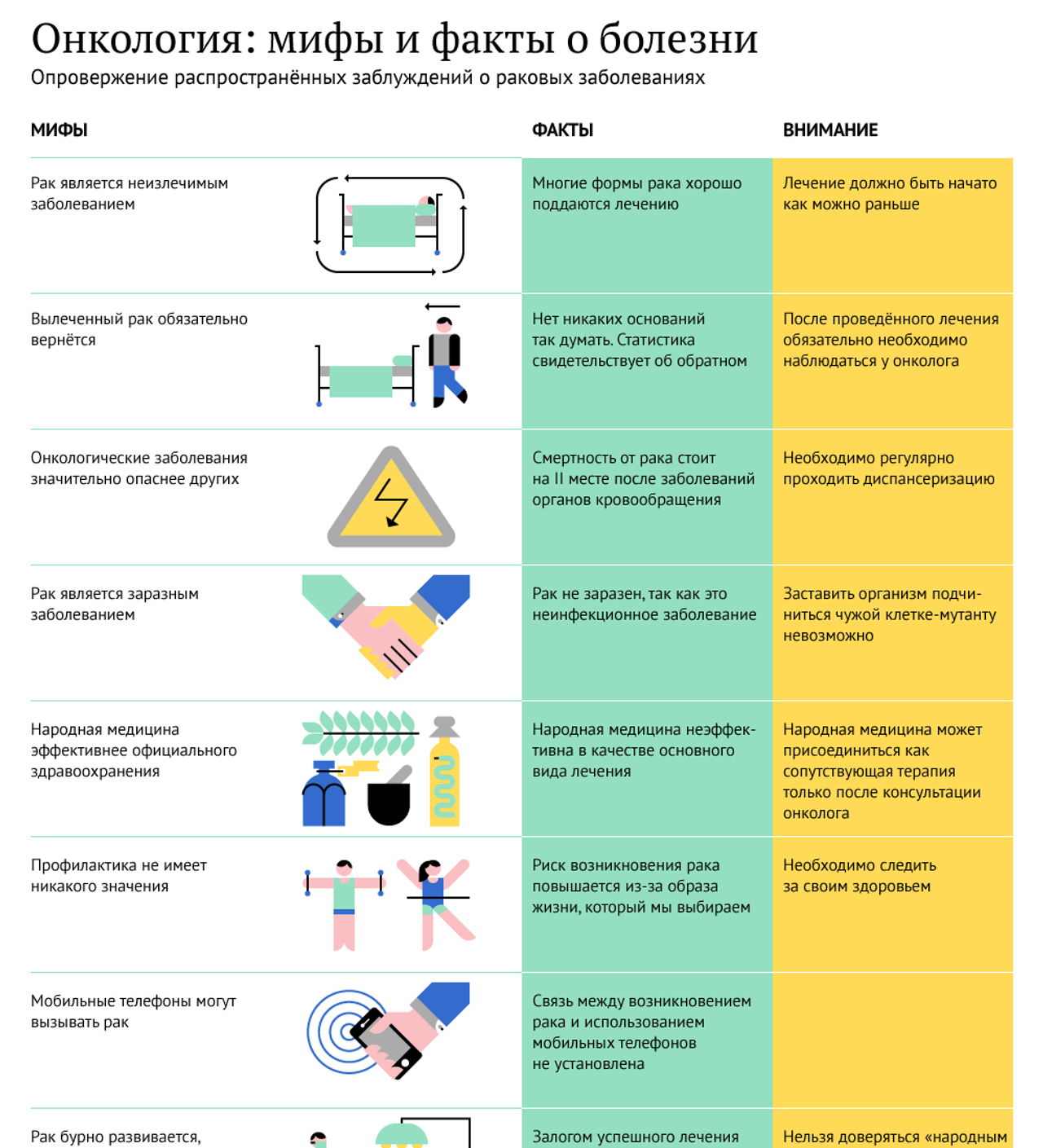 В России разрабатывают технологию против самых безнадежных видов рака -  10.07.2021, Sputnik Абхазия