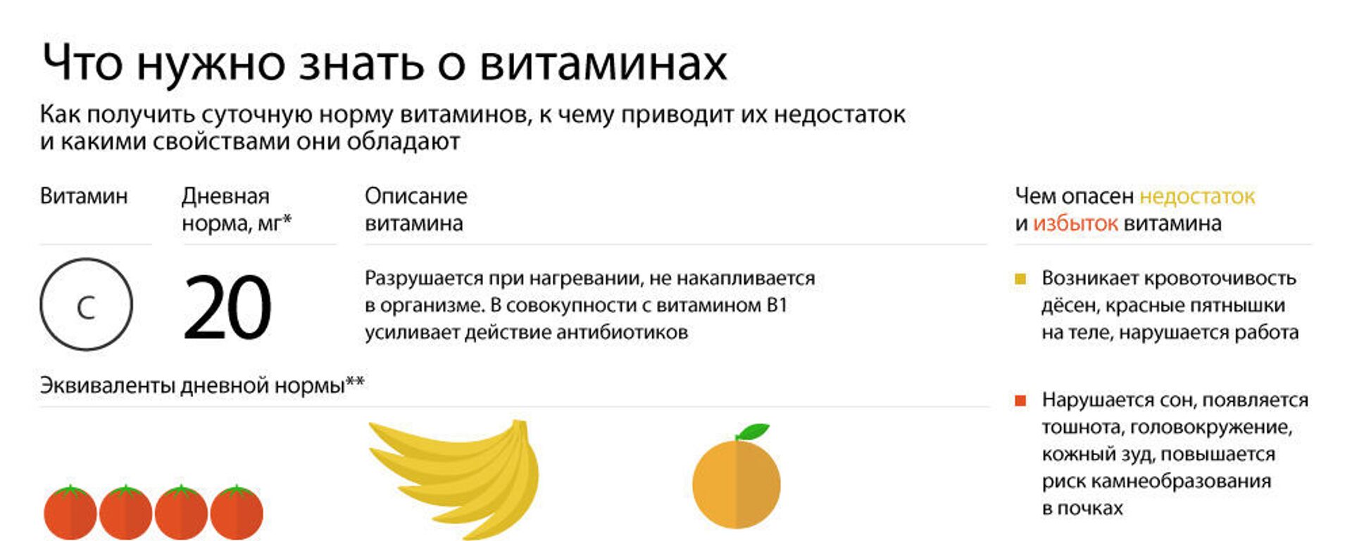 Что нужно знать о витаминах - Sputnik Абхазия, 1920, 02.03.2019