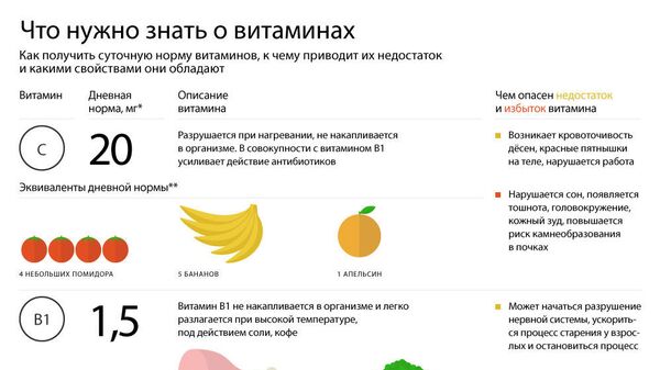 Что нужно знать о витаминах - Sputnik Абхазия