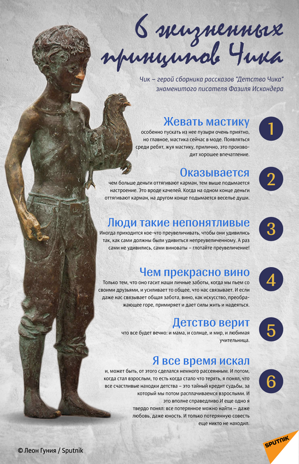 6 жизненных принципов Чика - Sputnik Абхазия
