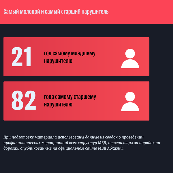 Новый лидер: пьяная дорожная статистика Абхазии за февраль  - Sputnik Абхазия