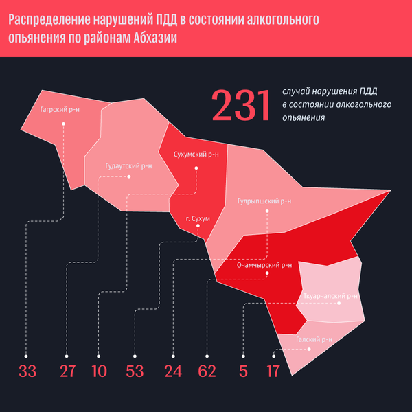 Новый лидер: пьяная дорожная статистика Абхазии за февраль  - Sputnik Абхазия