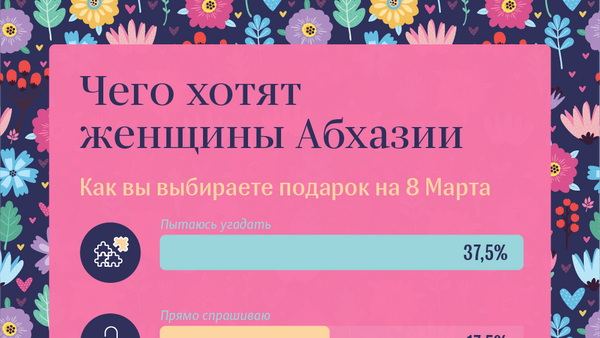 Чего хотят  женщины Абхазии - Sputnik Абхазия