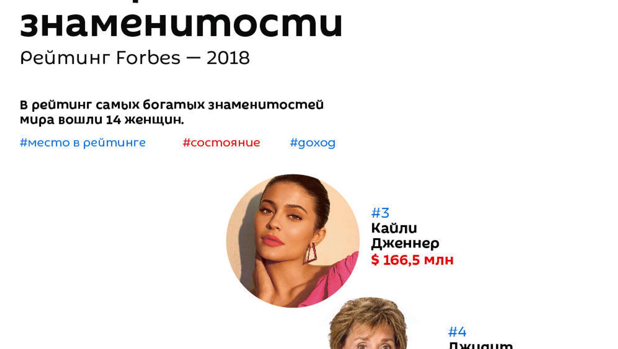 Список форбс спб